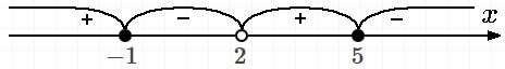 Найдите наибольшее решение неравенства: 2x^2-8x-10> =0-в числителе 2-x-в знаменателе