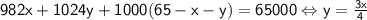 \sf 982x+1024y+1000(65-x-y)=65000 \Leftrightarrow y=\frac{3x}{4}