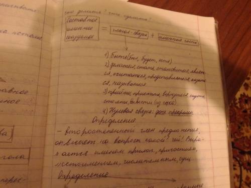 Как определить тип сказуемого? болела на теме.