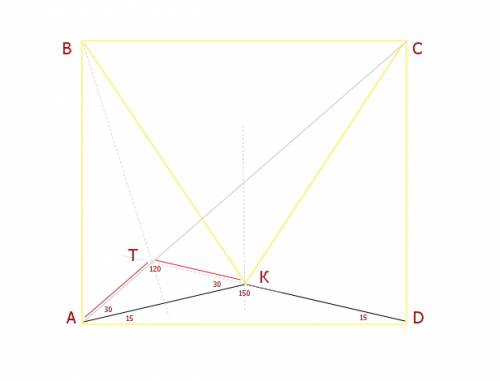 Точка k лежит внутри квадрата abcd со стороной α, ∠kad =∠kda = 15°. доказать, что bk = kc = α ( дока