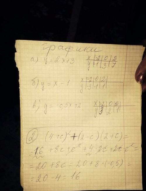 1)построить график a) y=2x+3b) y=x-1c) y=-0,5x+2 2)