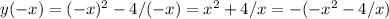 y(-x)=(-x)^2-4/(-x) = x^2+4/x = -(-x^2-4/x)