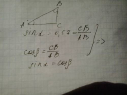 Втреугольнике авс угол с равен 90 градусов , sin a=0,57 . найдите cos b.