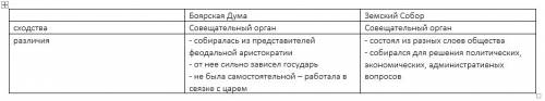 Таблица сходства и различия боярской думы и земского собора или так напишите токо не сплошным тексто