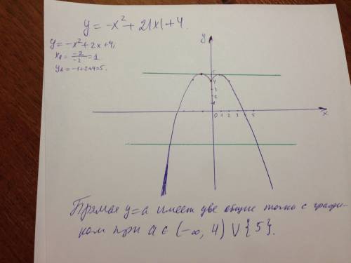 Постройте график функции y= и определите, при каких значениях параметра а прямая y=а имеет с графико