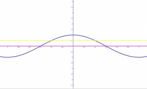 Решите данные ) решите двойное неравенство : 0= -sqrt3