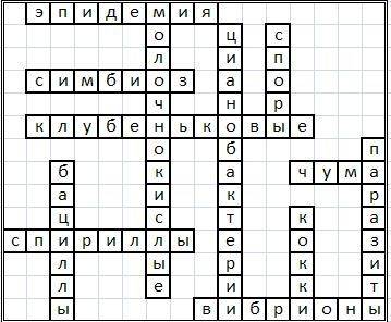 Составите кроссворд по биологие 5 класса на тему строение и жизнедеятельности бактерий