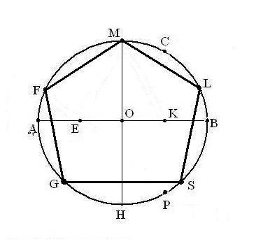 1)нарисуйте четырёхугольник, пятиугольник и шестиугольник, вписанные в данные окружности 2)найдите д