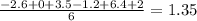 \frac{-2.6+0+3.5-1.2+6.4+2}{6} =1.35