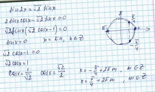 Sin2x= корень из 2 × sinxрешите подробно