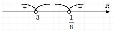 Решите неравенства: 1) 6x+1//3+x> 0 ; 2) 5x//4x-12< 0. найдите множество решений неравенства: