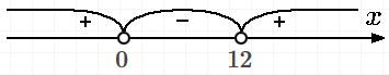 Решите неравенства: 1) 6x+1//3+x> 0 ; 2) 5x//4x-12< 0. найдите множество решений неравенства: