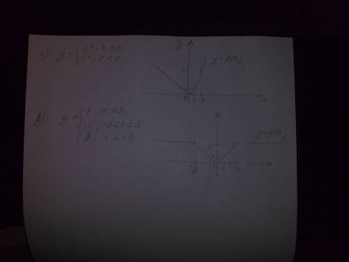 Постройте график зависимости если известно что: х² при х ≥ 0 а) у={ -х при х< 0 3 при х ≥ 3 д) у=