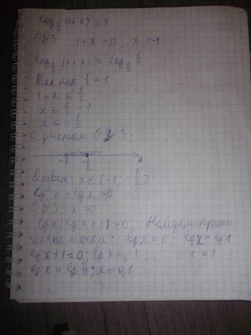 Нужно! log1/2(1+x)> =1; lg^2 x+lg x> 0; 2)решите систему уравнений: log0,5 x+log0,5 y=-1; x-2y