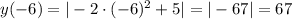 y(-6)=|-2\cdot(-6)^2+5|=|-67|=67