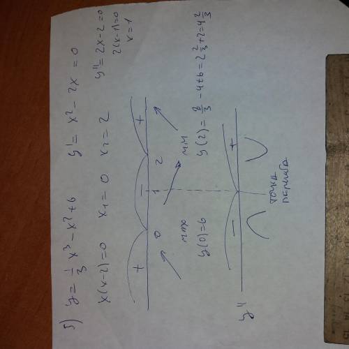 Постороить график функции нужно полностью расписать и построить график 1y=—x^3-x^2+6 3