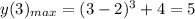 y(3)_{max} = (3-2)^3+4 = 5