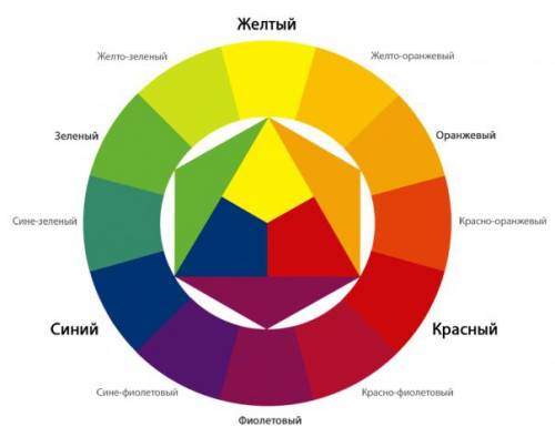 Какой цвет отсутствует в основном цветовом сочетании, из которого складывается вся красочная палитра