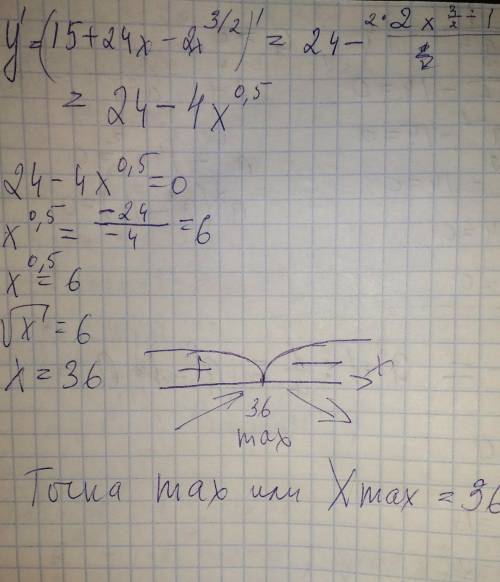 Y=15+24x-2x^3/2найдите точку максимума