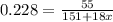 0.228 = \frac{55}{151 + 18x}