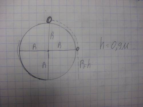 Труба газопровода имеет радиус r = 0,9 м. с верхней точки трубы соскальзывает льдинка. на какой высо