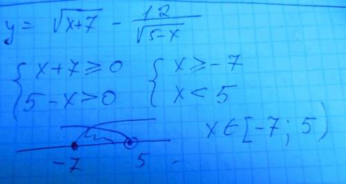 3.12. найдите область определения функции у=√х+7-12/√5-х​