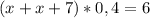 (x+x+7)*0,4=6