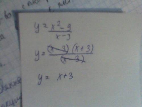 Найти область определения функции y=x^2-9/x-3.и построить ее график /-дробная черта