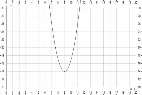 При каком значении a выражение (а-7)^2+(а-8)^2+(a-12)^2 принимает наименьшее значение?