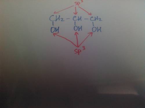 Типи гібридизації і ізомери гліцерину