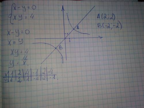 Решите графически систему уравнений: {x-y=0 {xy=4 это всё в одной системе т.е скобки