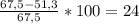 \frac{67,5-51,3}{67,5}*100 = 24 %