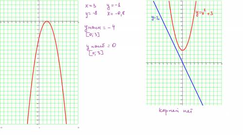 1) постройте график функции у = - (х - 2)^2. по графику определите: а) значение у при х = 3; б) знач