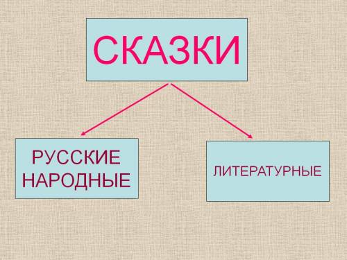 Чем летературная сказка похожа на народную?