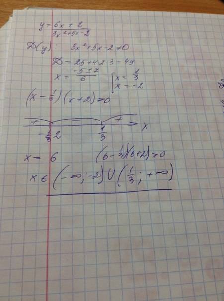 Найти область определение функции у= 6x+2/3x^2+5x-2