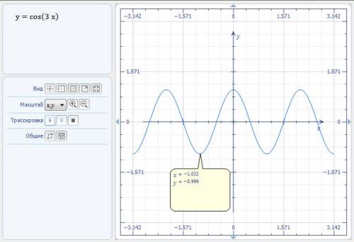 Іть побудувати графік функції f(x)=cos3x