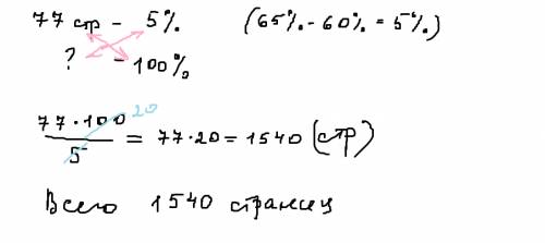 Галя прочитала 65% страниц ниги, а если она прочитает ещё 77 страниц. то будет прочитано 60% книги.