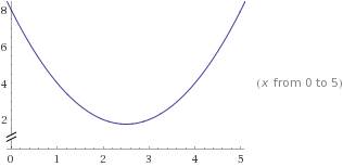 Найдите наименьшее значение многочлена p(x): p(x)=x2-5x+8