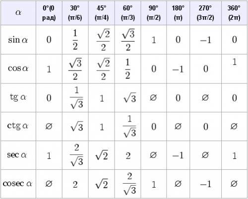 Втреугольнике mnp угол m=90 градусов. если mn=2,np=2√2,то угол n равен?