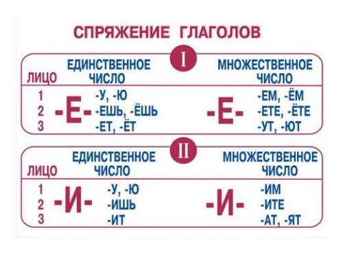 Что такое спряжение? и как его определять?