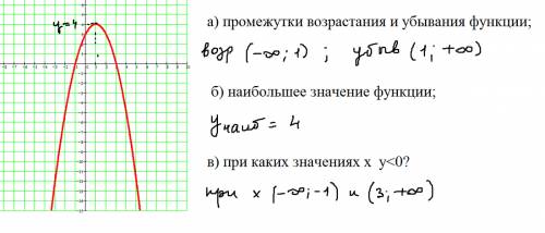 Постройте график функции .y=-x(во 2ой степени)+2x+3 с графика найдите: а) промежутки возрастания и у