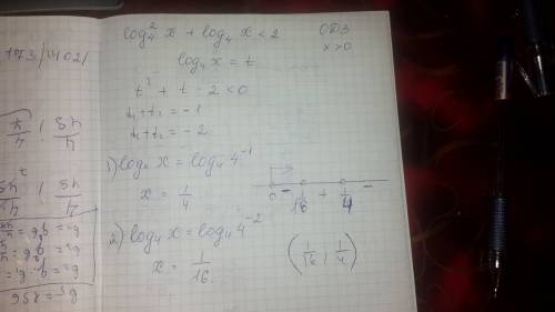 Решите log^2 в четвертой ×x + log в четвертой × х < 2