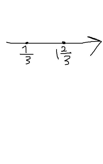 Отметьте на числовом луче точки, соответствующие числам: 1 2 - и 1 - 3 3 дроби!