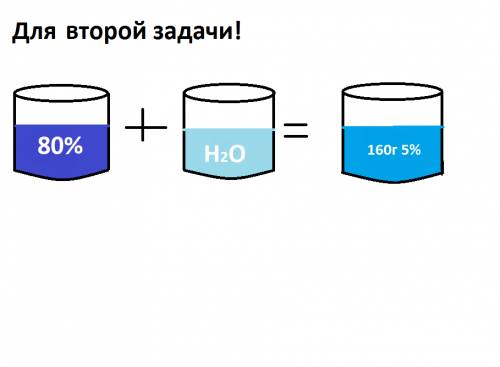 Срешением 1.в лаборатории имеется 72% раствор серной кислоты. как из этого и 9% растворов приготовит