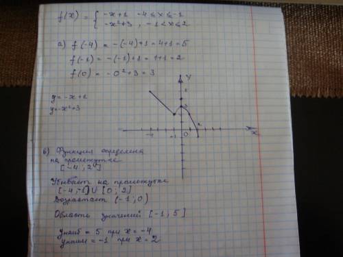 Дана функция y=f(x) где f(x) = { -x +1, если -4 < x < -1 -x² + 3, если -1 < x < 2 а) выч