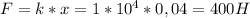 F=k*x=1* 10^{4}*0,04=400H