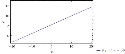 Найдите абциссу точки лежашей на графике функции -4x+9y=50 если ордината етой точки равна 10 a)-10 b