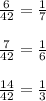 \frac{6}{42} = \frac{1}{7} \\ \\ \frac{7}{42} = \frac{1}{6} \\ \\ \frac{14}{42} = \frac{1}{3}