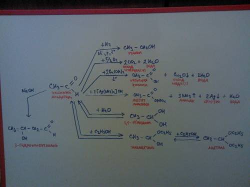 Скакими из перечисленных веществ будет реагировать уксусный альдегид: натрий, гидроксид натрия, водо