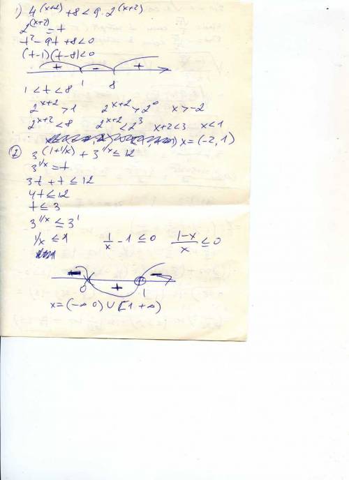 Решите показательное неравенсто 1)4^(x+2)+8< 9*2^(x+2) 2)3^(1+1/x)+3^1/x≤12 (подробно)